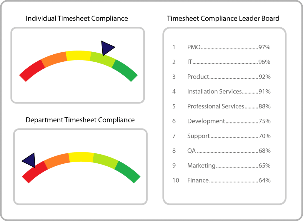Avoiding the Timeclock Blues: Gamify Time Tracking | Kolme Group