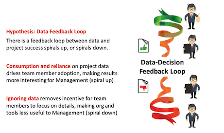 The Data Feedback Loop