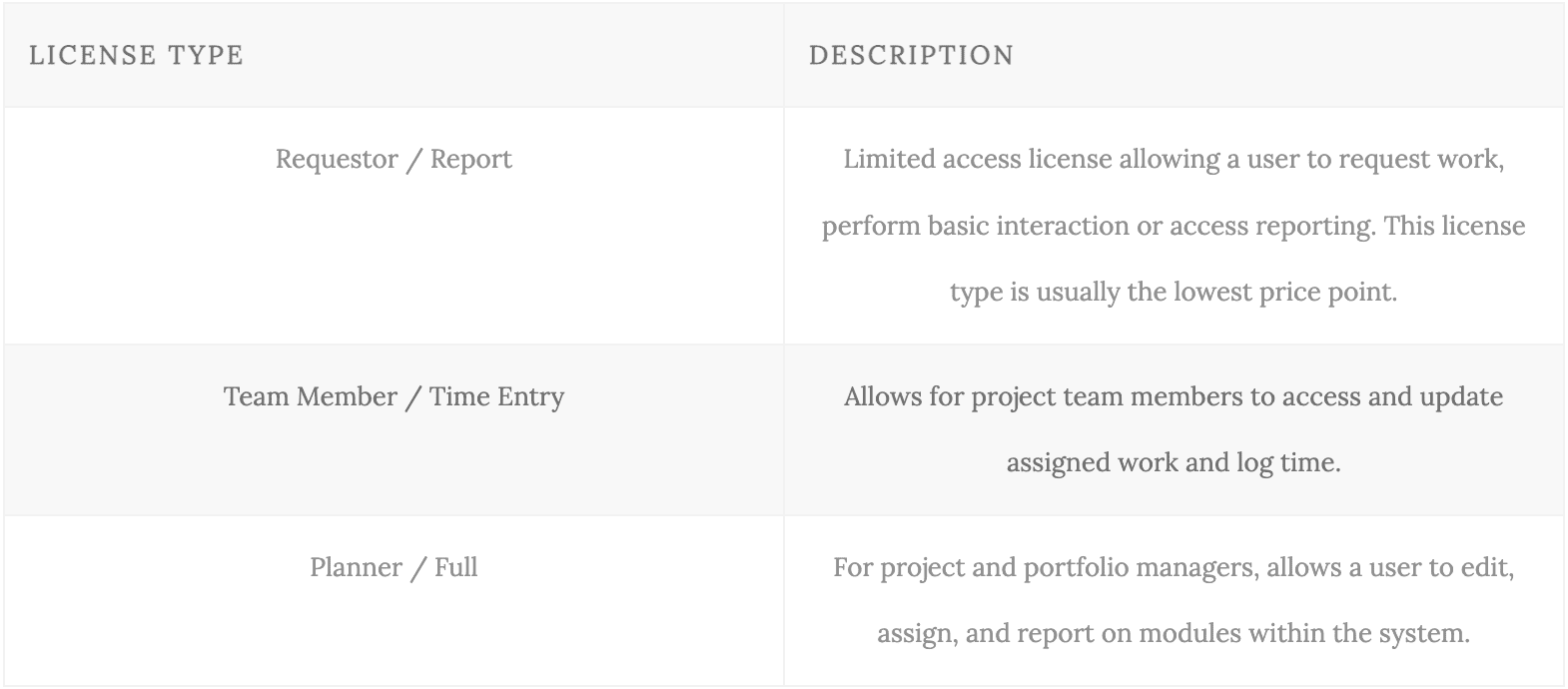 Connection Authorization Types - Jitterbit Success Central