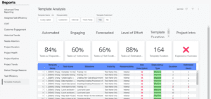 GUIDEcx Template Analysis Report Example