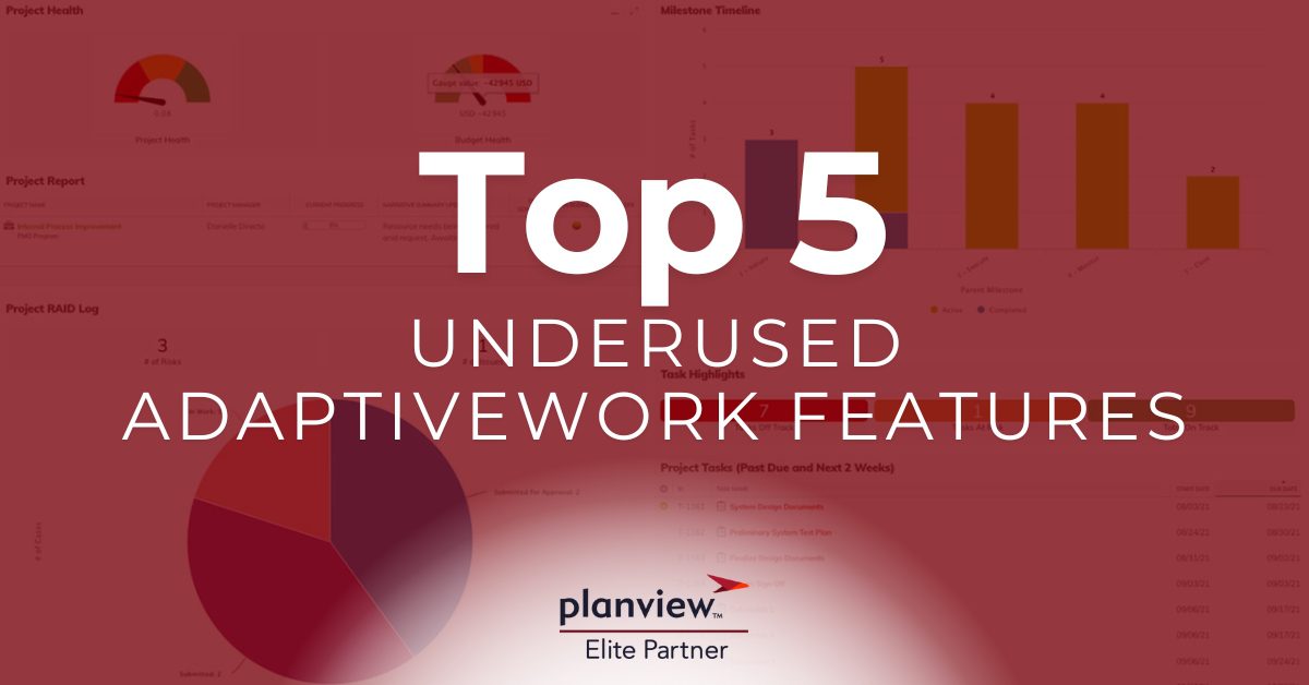 Live AdaptiveWork dashboard walkthrough demo